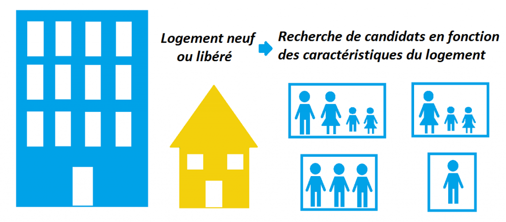 Libération logement.3